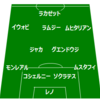 【プレミアリーグ第29節 アーセナル VS トテナム・ホットスパー】 TOP4入へのノースロンドンダービーは痛み分けドロー