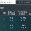 今週のFXポジション振り返り〜2019年10月Week3〜