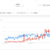 React Native経験者がFlutterをさわってみた