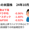 前日の米株は利益確定売りで下落　連日の10年債利回り上昇がハイテク中心に株式の重荷となる　2024年10月24日