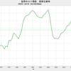 2021/9　世界のコメ需給　在庫率　35.5%　△