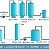 Why reverse osmosis is considered best for the treatment of drinking water at home?