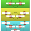 【エスパルス】湘南戦。ハイプレスをかわし、複数得点を取って勝利を。