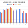 2020年5月 1号2号発電所 発電実績レポート