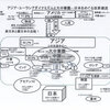 阪神・柏戸・目玉焼き