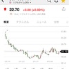 22/4/17 週レポ　+160,549円