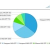 wealth Navi 1月運用状況