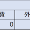 生後２か月で出来るようになったこと