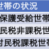 【介護福祉士過去問】障害サービス 補装具