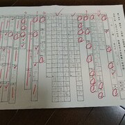 3学期の期末テスト目指せ平均点より少し上 3学期の期末テスト目指せ平均点より少し上