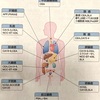 胃がん術後 血液検査 ＜4年9ヶ月＞ 〜 ここに来てまたCA19-9が上がる