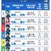 2020/1/19 丸亀3レース予想