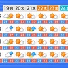 今日も天候不順