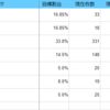 【米国ETF】2024/1/3　保有残高【NISA】