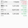 何か物色
