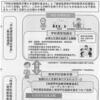 【コミュニティスクール】学校運営協議会の委員は校長が推薦。支障があれば教育委員会が一時停止も。