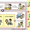 ドコモ、自転車事故等による賠償責任補償「ドコモ サイクル保険」を3月4日より提供開始