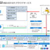 Microsoft Sentinelの機能と費用について