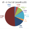 【資産運用】ポートフォリオ更新（2018年12月末時点）