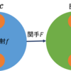 圏論：ストリング・ダイアグラム　ー　関手