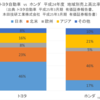 積み上げ棒グラフ　その2