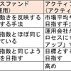 やさしく、わかりやすく、投資信託を学ぶ③