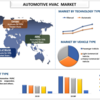 自動車用 HVAC 市場規模、シェア、分析、傾向、成長、予測 (2022-2028)