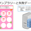 【構想】失敗データベースに書くべき3つの項目（失敗内容と理由と改善案）