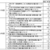 忙しさは罪。〜時代は変わり、お任せ方式では済まなくなった。