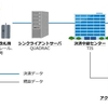 沖縄のゆいレールがAlipay対応