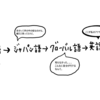 『日本語→ジャパン語→グローバル語→英語』の思考過程の話