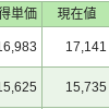 毎日投資35日目