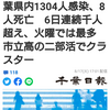【新型コロナ速報】千葉県内1304人感染、8人死亡　6日連続千人超え、火曜では最多　市立高の二部活でクラスター（千葉日報オンライン） - Yahoo!ニ