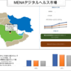 MENA デジタルヘルス市場分析 - 規模、シェア、成長、トレンド、機会、予測 (2023-2030) | UnivDatos Market Insights