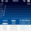 レバレッジ投資生活　3年18週―千諭吉まであと約八十人―