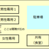 合宿免許　寮の設備はどうなってるの？