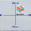 【SQ】ブロック（スクエア）【米国株個別銘柄紹介】