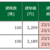 12/20木曜　ネットストックの乱