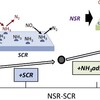 Improving high-temperature NOx conversion in the combined NSR-SCR system with an SCR catalyst mixed with an NH3 adsorbent

