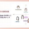 わかりやすい！顔タイプ診断が初心者でもできるステップを解説