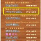 18周年記念プレゼント企画第７弾　銀座千疋屋の賞品はどのプレ企画？の正解　得点順位