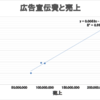 経営を視覚化する思考ツール　散布図②