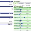 2020年10月06日（火）投資状況