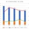 【2023(2024春入試)】第２回進路希望調査～福江(普通)【2019～2023を比較】