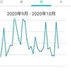 中年が陥りがちな罠 反省ダイエット9