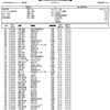 全日本スキー選手権大会(クロスカントリー競技) スプリントスタートリスト