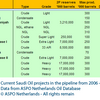 サウジアラビア油田開発プロジェクト(2006-2013)
