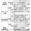 なぜ不正が発生するのか、なくならないのか