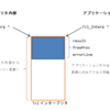  Tcl/Tkで使われているカプセル化手法