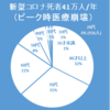 【新型コロナ】新型コロナで41万人死亡をエクセルで計算してみた（２）